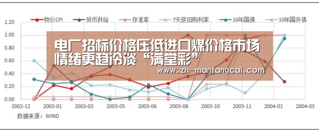 电厂招标价格压低进口煤价格市场情绪更趋冷淡“满堂彩”(图1) 满堂彩