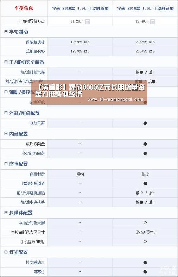 【满堂彩】释放8000亿元长期增量资金力挺实体经济(图1) 满堂彩