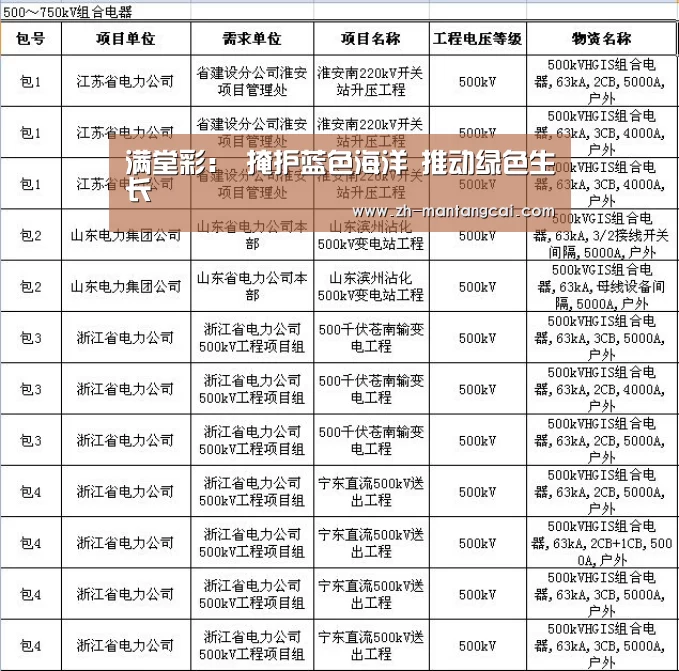 满堂彩:
掩护蓝色海洋 推动绿色生长(图5) 满堂彩