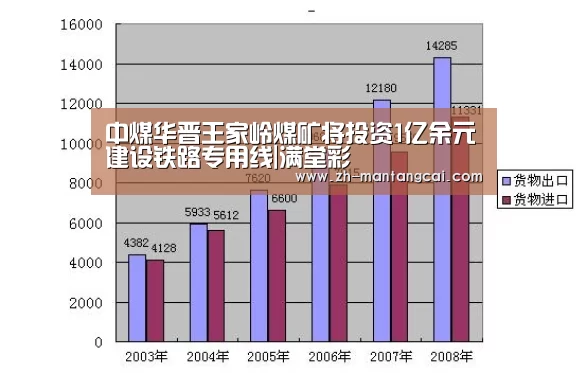 中煤华晋王家岭煤矿将投资1亿余元建设铁路专用线|满堂彩(图1) 满堂彩